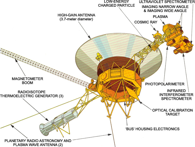 Voyager esquema de la nave